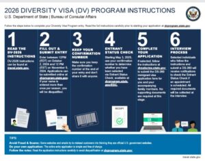 2026 DV Program Instructions